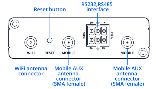 RUT276 RS232 and RS485